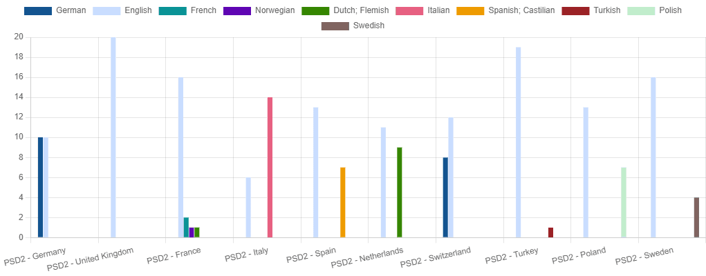 Media analysis chart