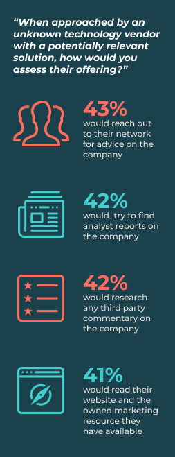 When approached by a tech vendor, how do decision-makers assess their offering graph