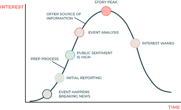 News Hijacking diagram